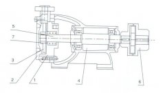 开云官方版网站登录入口-开云(中国)之W型旋涡泵的结构解析