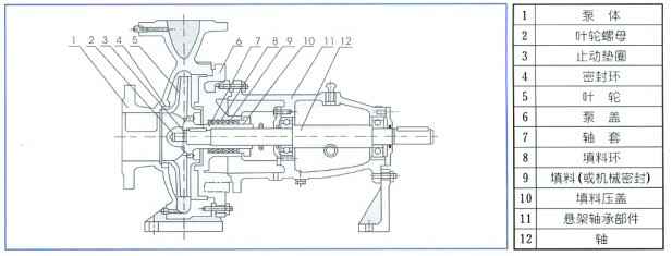 单级离心泵,开云官方版网站登录入口-开云(中国)